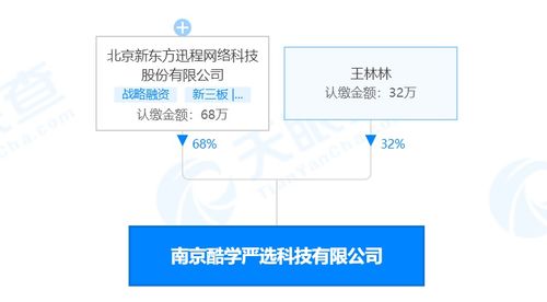 新東方成立酷學(xué)嚴(yán)選公司 經(jīng)營(yíng)范圍含教具制造銷(xiāo)售