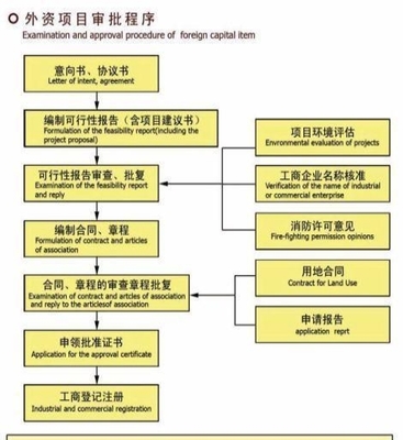 代辦南京內資公司和外資公司全套_南京工商注冊_南京列表網