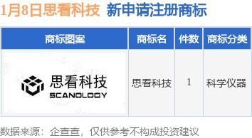 思看科技新提交 思看科技 商標注冊申請