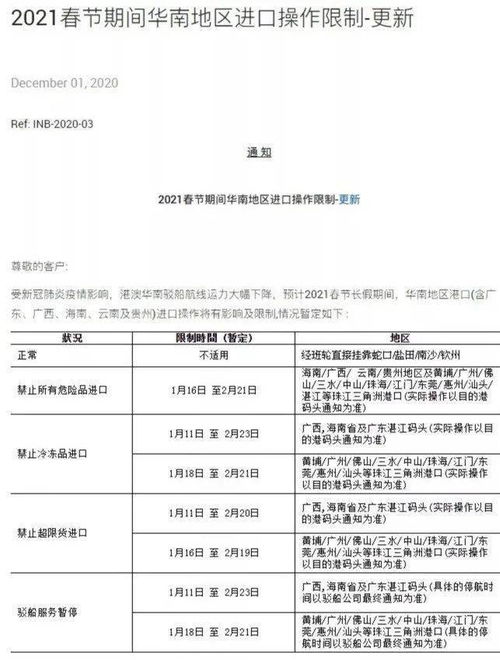 重磅 各類出口貨物一律停裝 one oocl等船公司暫停接收華南多港口貨物